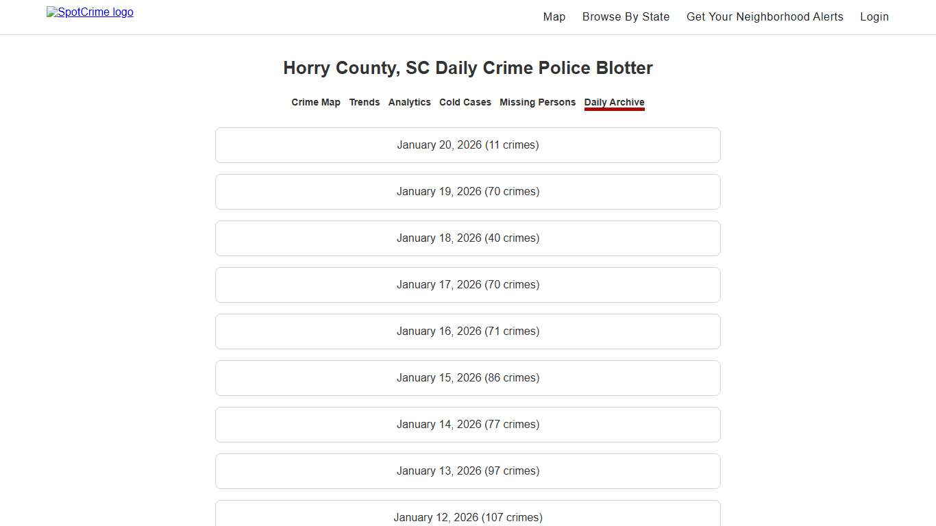 Horry County, SC Daily Crime Police Blotter | SpotCrime